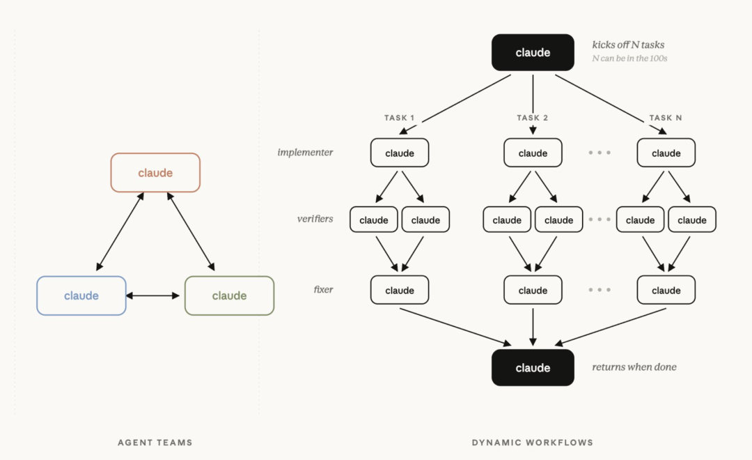 Claude Opus 4.8 全面解析：价格不变、更诚实、Dynamic Workflows 可调动上百 AI Agent