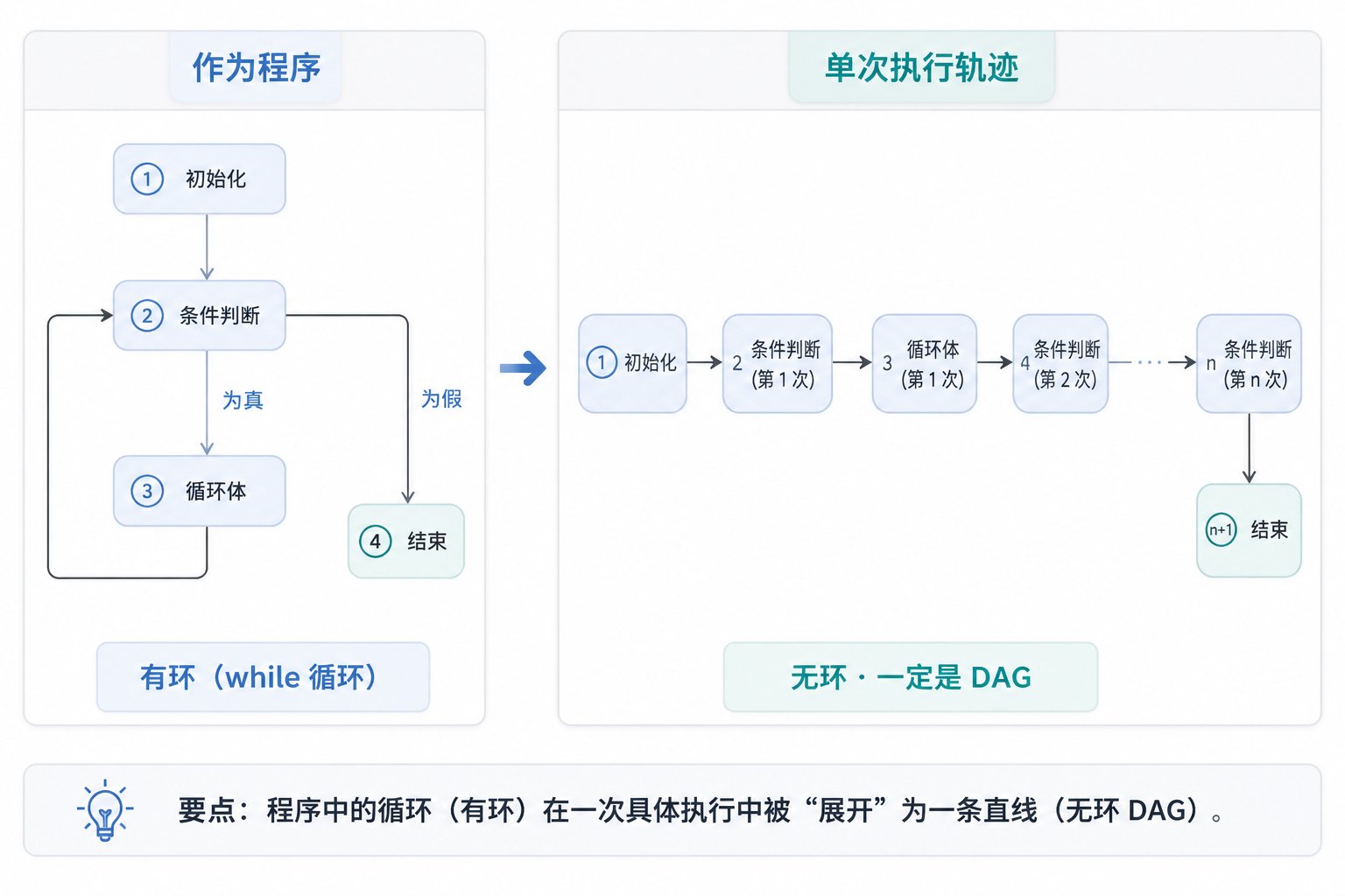 Claude Code Dynamic Workflows: A New Primitive That Moves Orchestration Into Code