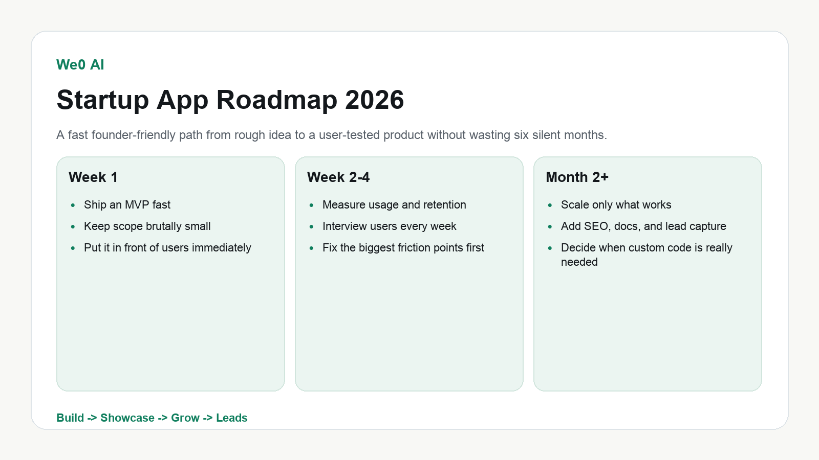2026 创业 App 开发指南：如何从 MVP 快速验证并走向规模化增长