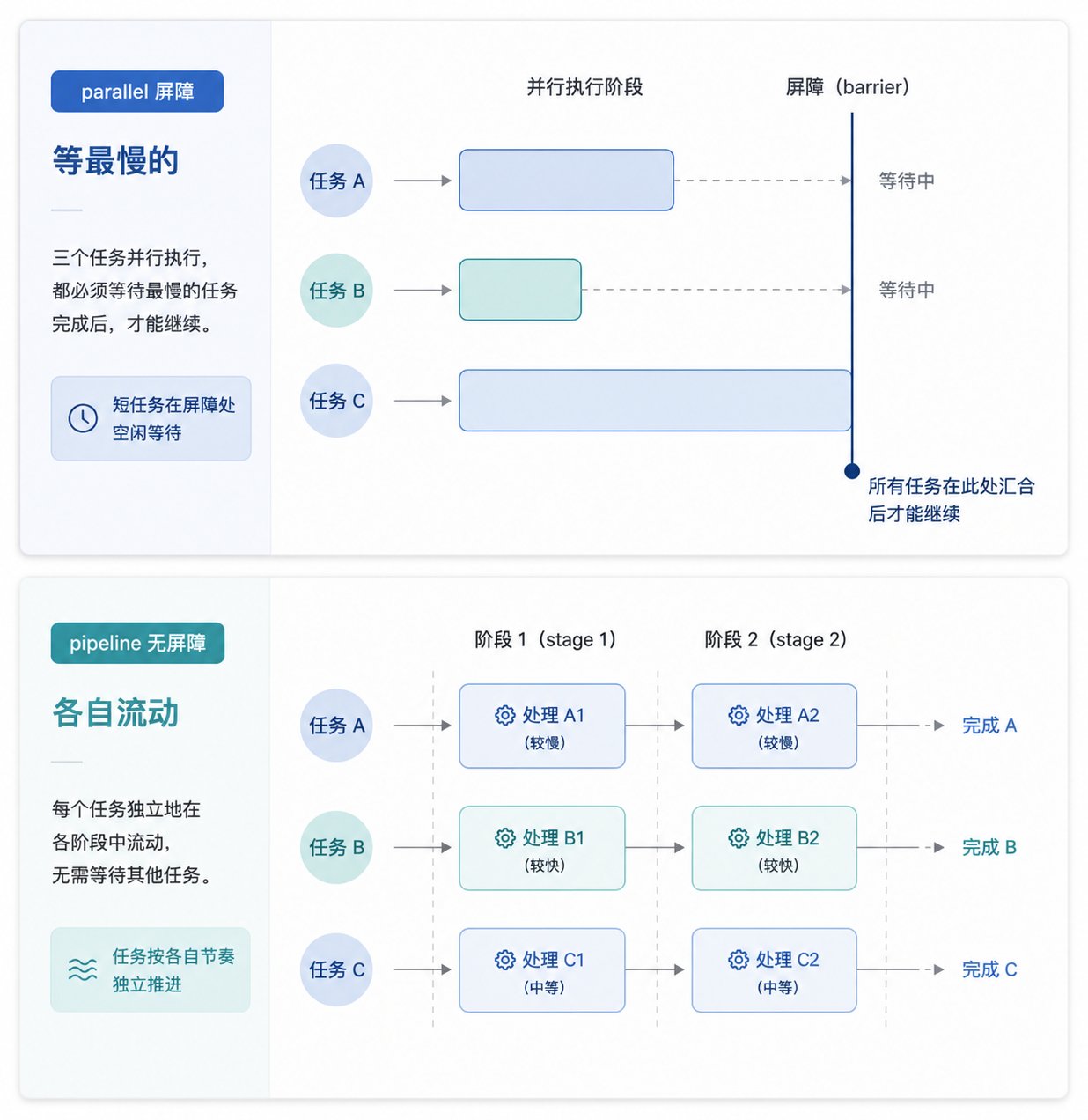 Claude Code Dynamic Workflows 深度解析：把编排逻辑写进代码，开启多子智能体工程执行新范式
