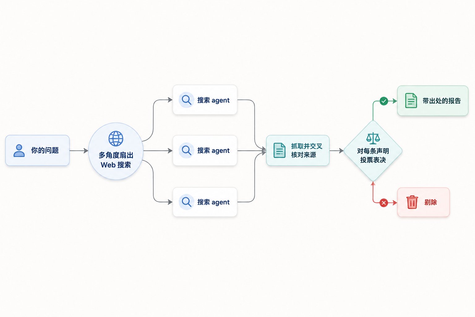 Claude Code Dynamic Workflows 深度解析：把编排逻辑写进代码，开启多子智能体工程执行新范式