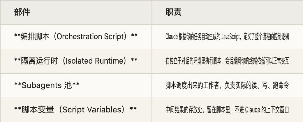 Claude Code Dynamic Workflows 深度解析：把编排逻辑写进代码，开启多子智能体工程执行新范式