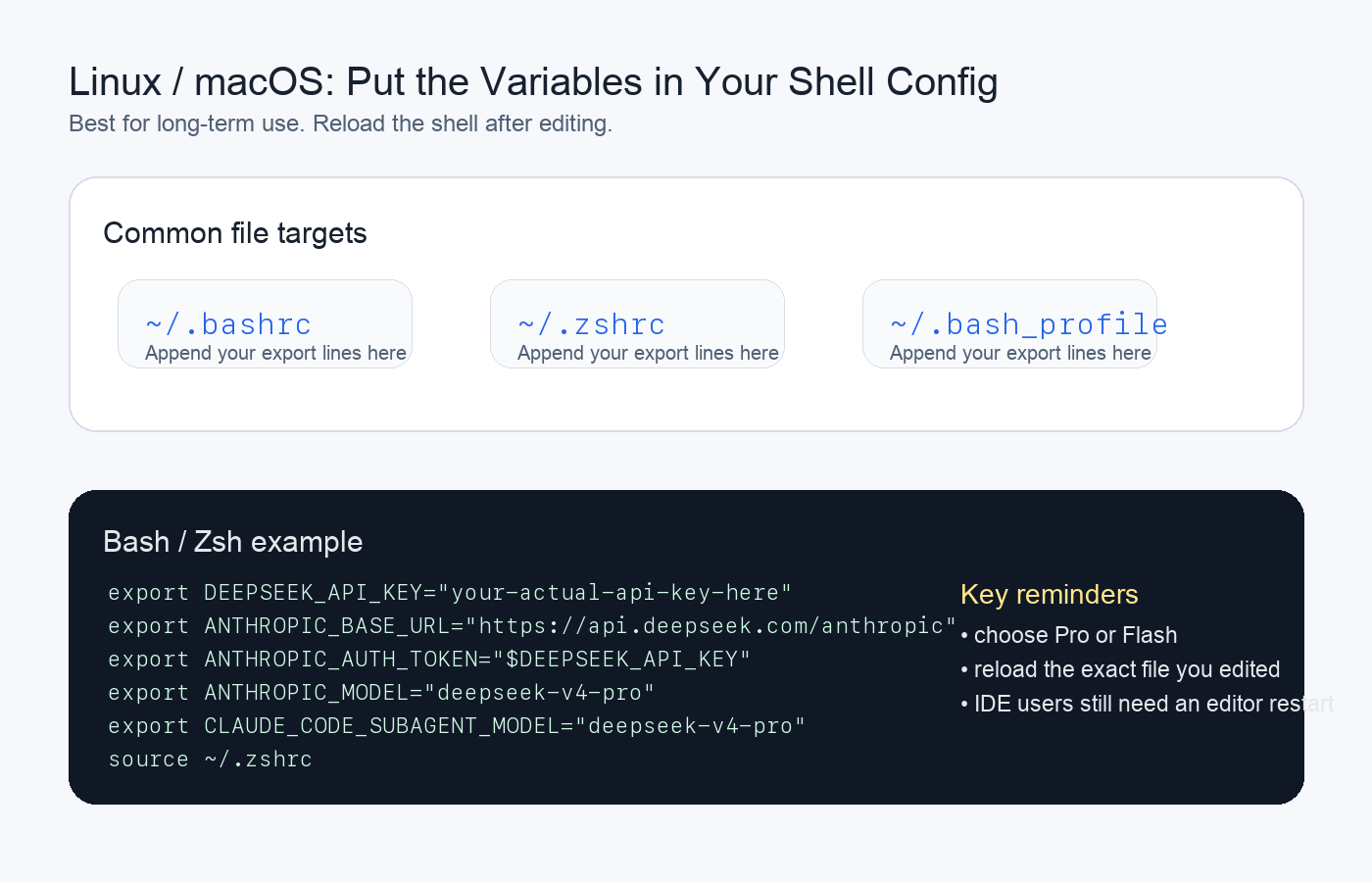 Claude Code DeepSeek Setup Tutorial: Anthropic-Compatible Endpoint, Environment Variables, Windows and macOS Guide