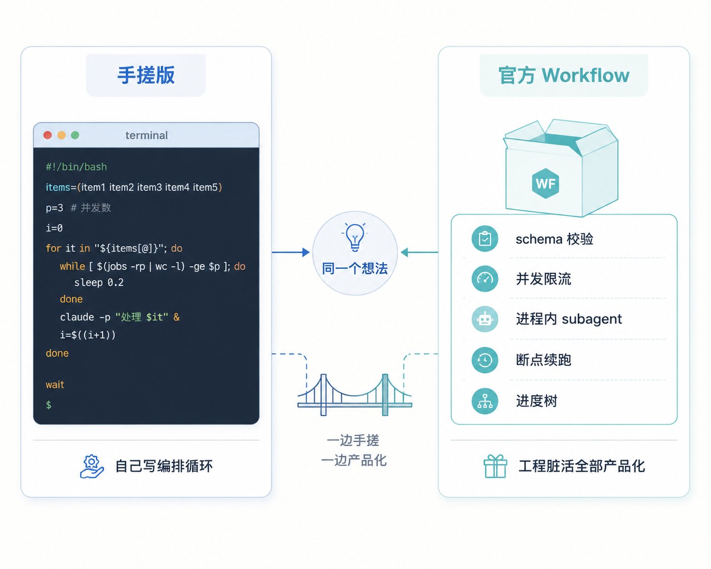 Claude Code Dynamic Workflows: A New Primitive That Moves Orchestration Into Code