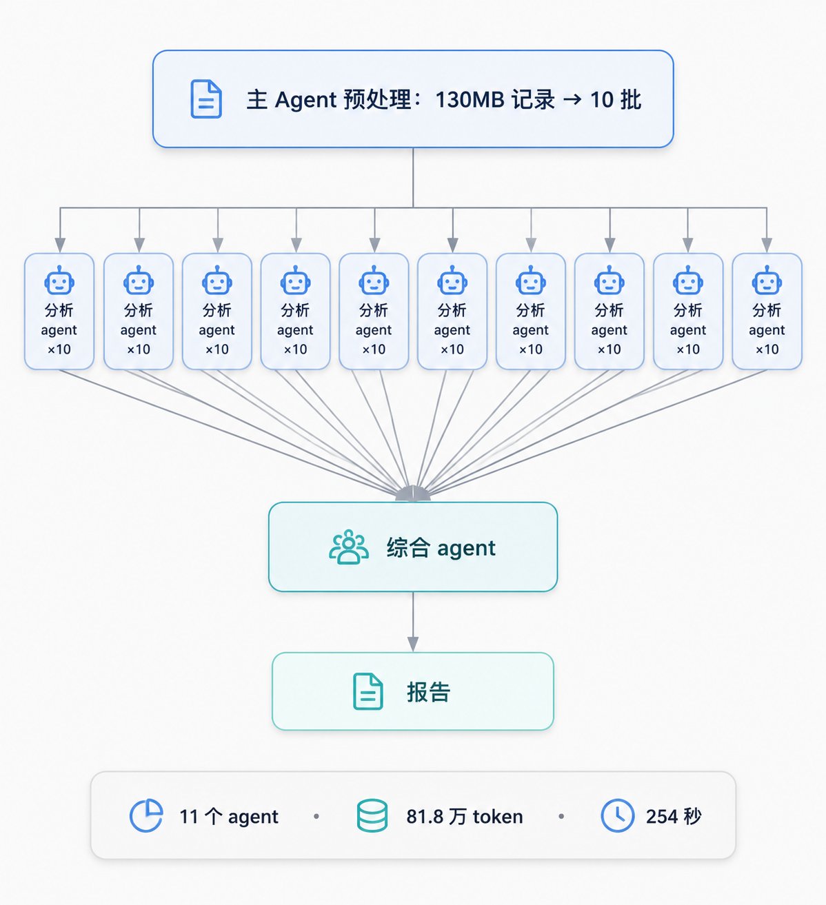 Claude Code Dynamic Workflows: A New Primitive That Moves Orchestration Into Code