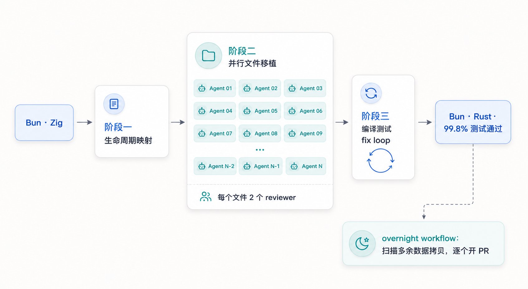Claude Code Dynamic Workflows: A New Primitive That Moves Orchestration Into Code