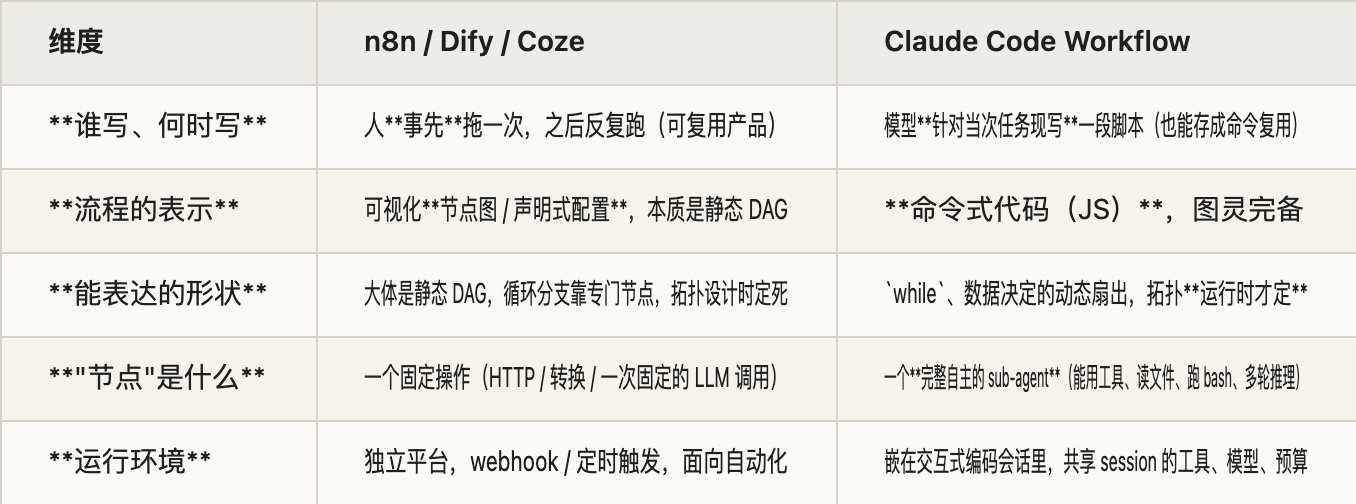Claude Code Dynamic Workflows: A New Primitive That Moves Orchestration Into Code
