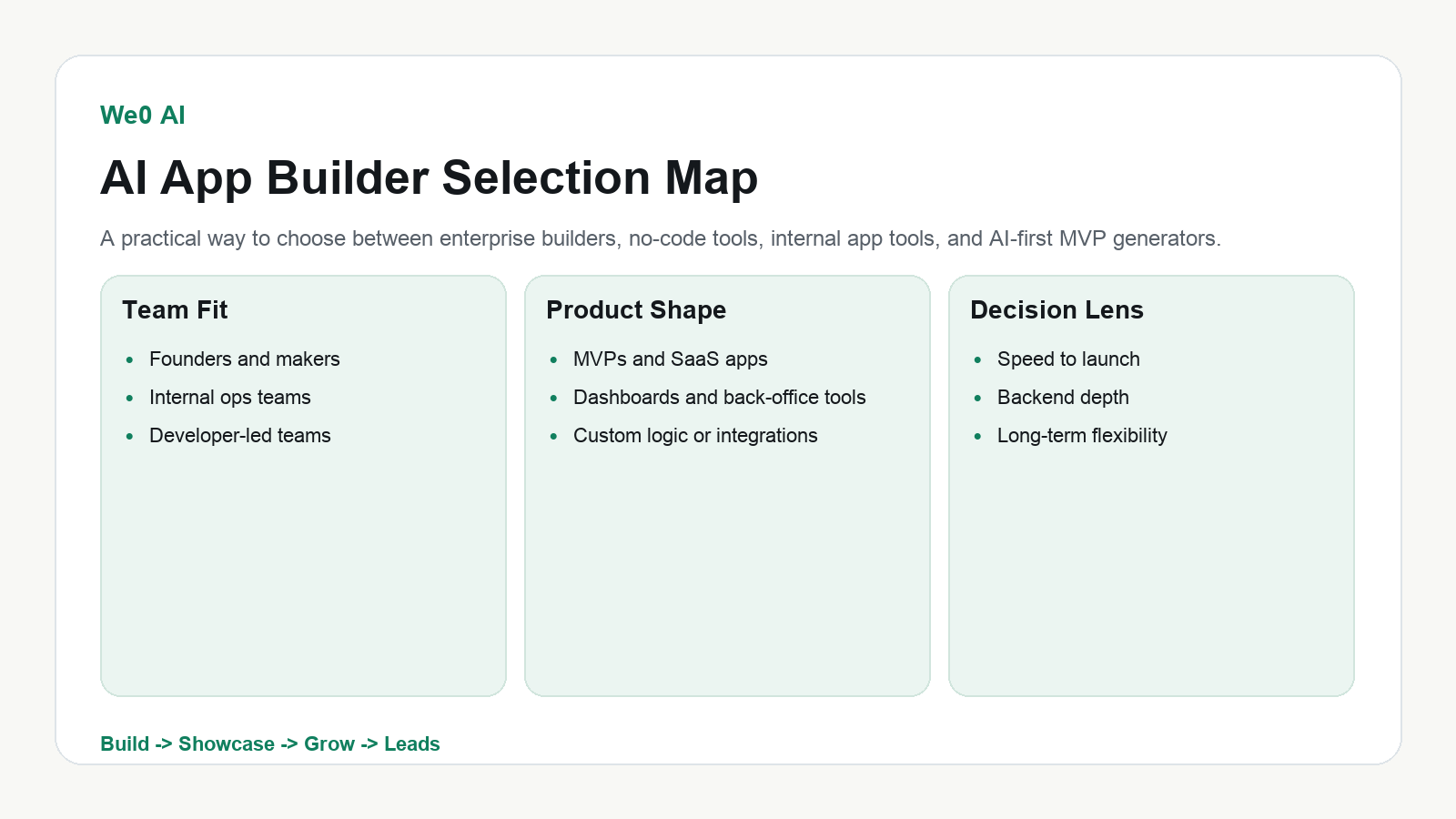 Best AI App Builders in 2026: 6 Platforms Compared by Speed, Backend Logic, and Growth Fit