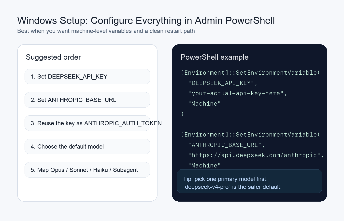 Claude Code 接入 DeepSeek 教程：Anthropic 兼容端点、环境变量配置、Windows 与 macOS 全流程