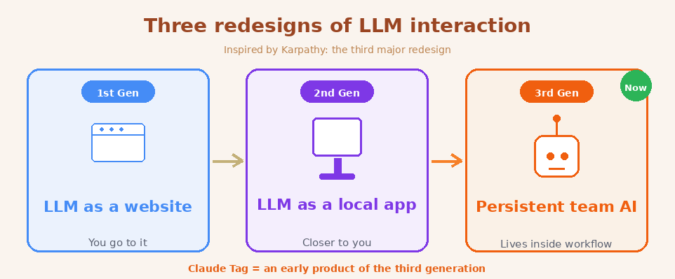 Claude Tag in Slack: AI Moves From Private Chat to Shared Team Workflow