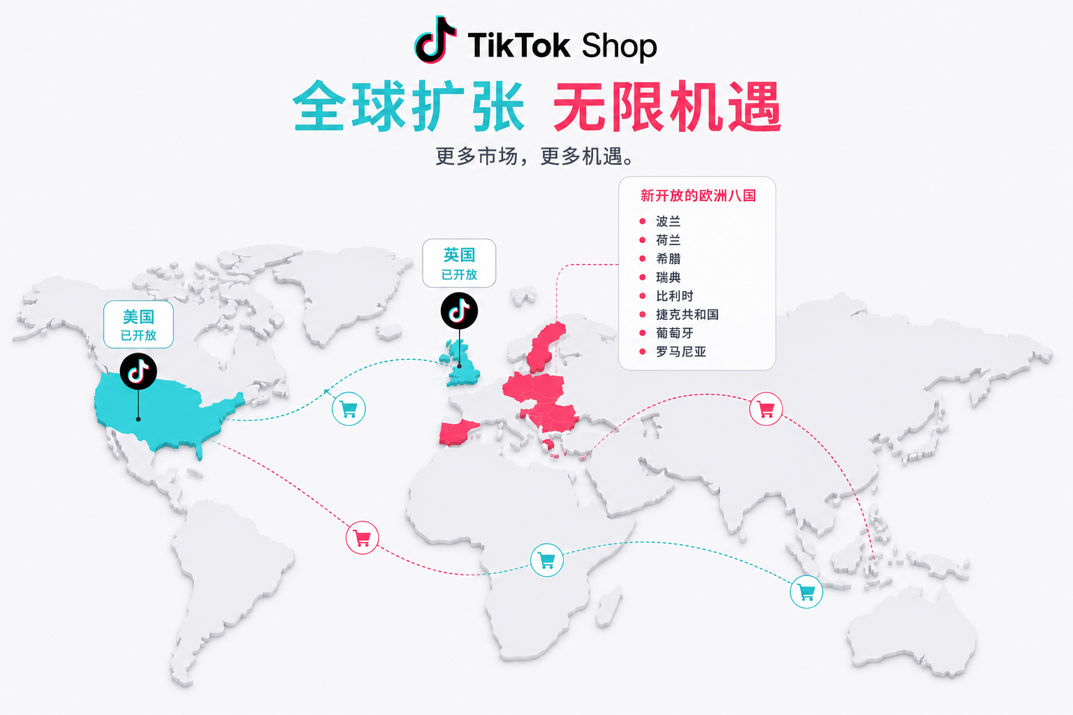 TikTok Shop 2026 年政策变化：直播规则、欧洲扩张与卖家策略