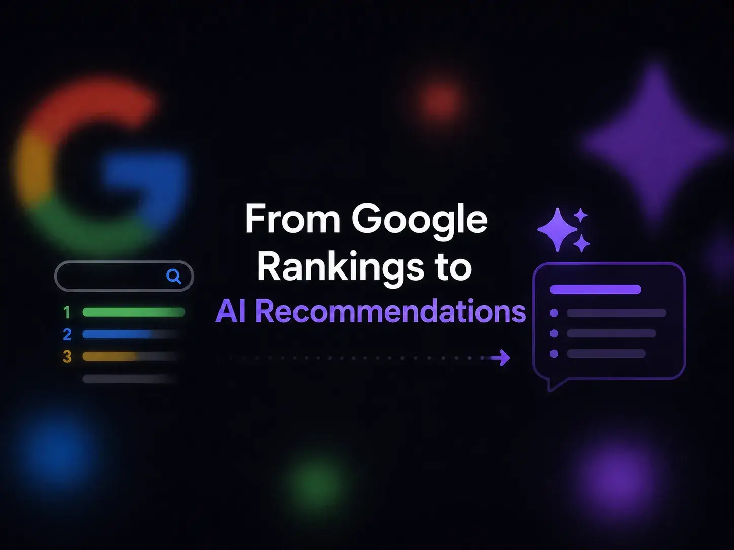 Um mapa editorial limpo de crescimento mostrando um site empresarial passando das páginas de classificação do Google para sistemas de recomendação de IA e, depois, para leads de clientes. Use um fundo neutro e acolhedor, cartões de sites estruturados, cartões de resultados de pesquisa, cartões de respostas de IA e um ciclo simples de crescimento. O estilo deve parecer voltado para negócios, sem ser excessivamente futurista.