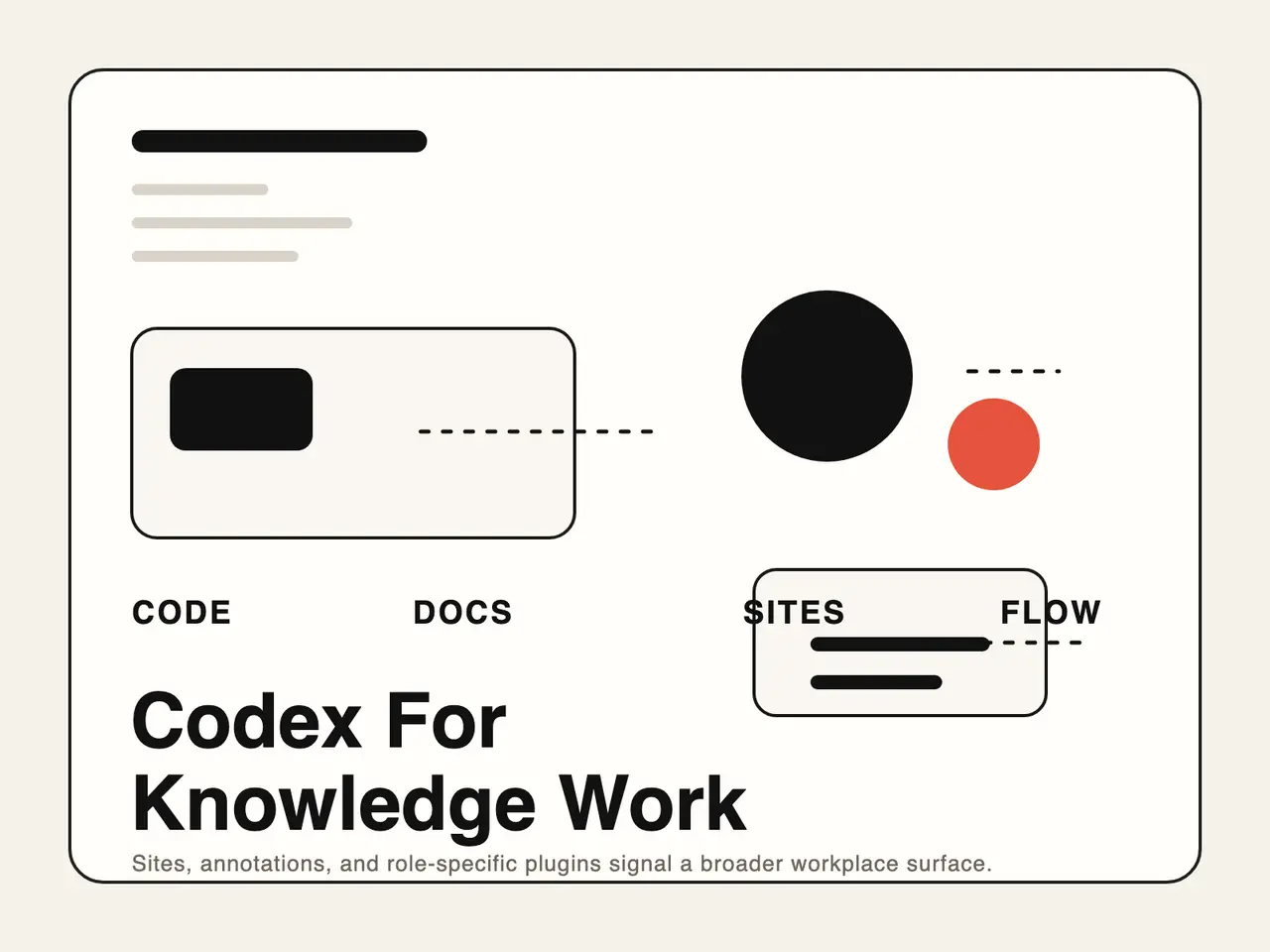 Use “OpenAI Codex para o trabalho do conhecimento” como o título principal da capa. Um subtítulo curto pode ser “Sites, Annotations e plugins específicos por função”. A direção visual deve transmitir a ideia de um mapa de progressão contido, de Código -> Documentos -> Sites -> Fluxo de trabalho, enfatizando a mudança do Codex de uma ferramenta de programação para uma superfície de trabalho mais ampla. Mantenha o design minimalista, de alto contraste e legível em dispositivos móveis. Proporção preferida: 4:
