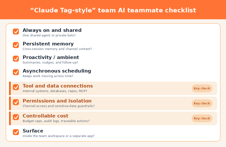Claude Tag in Slack: AI Moves From Private Chat to Shared Team Workflow
