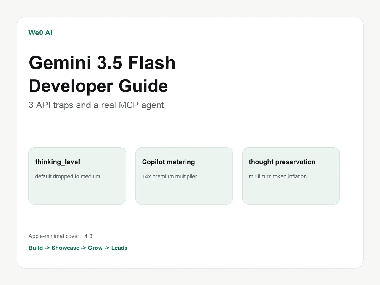 使用 Apple 极简风格的 4:3 横版封面，主标题为 Gemini 3.5 Flash Developer Guide，并配以 3 个 API 陷阱、MCP 代理、thinking_level、Copilot 计量和令牌膨胀等辅助提示。整体氛围应当干净、技术感强且平静，而不是浮夸。