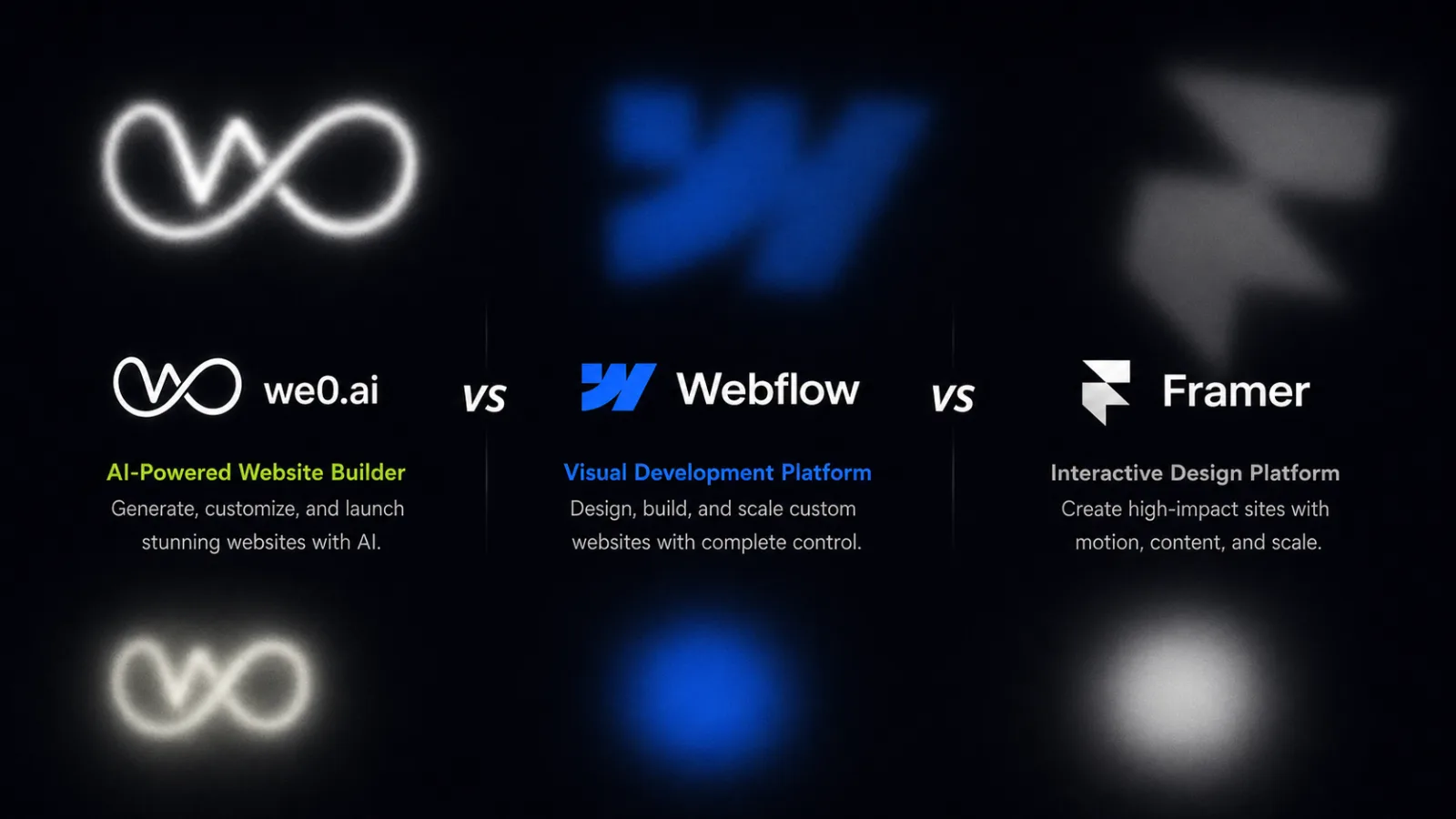 A clean SaaS comparison visual showing three website workflows side by side: Webflow for advanced design control, Framer for fast visual publishing, and We0.ai for showcase websites that connect SEO, AI visibility, and lead generation. Use a modern dark UI, clear labels, and a flow from website building to client inquiries.