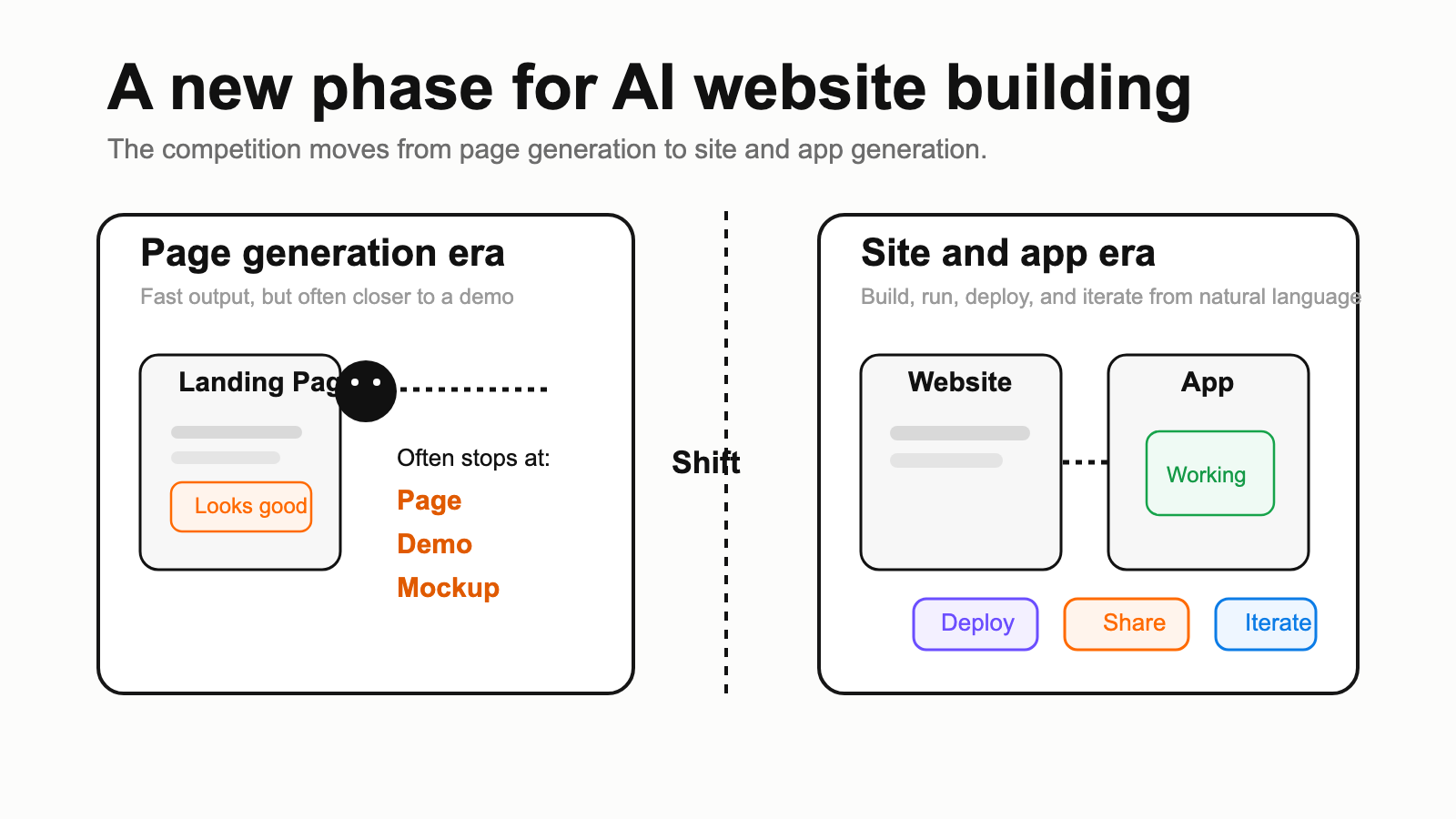 Запуск OpenAI Sites: создание сайтов с помощью ИИ выходит на новый этап