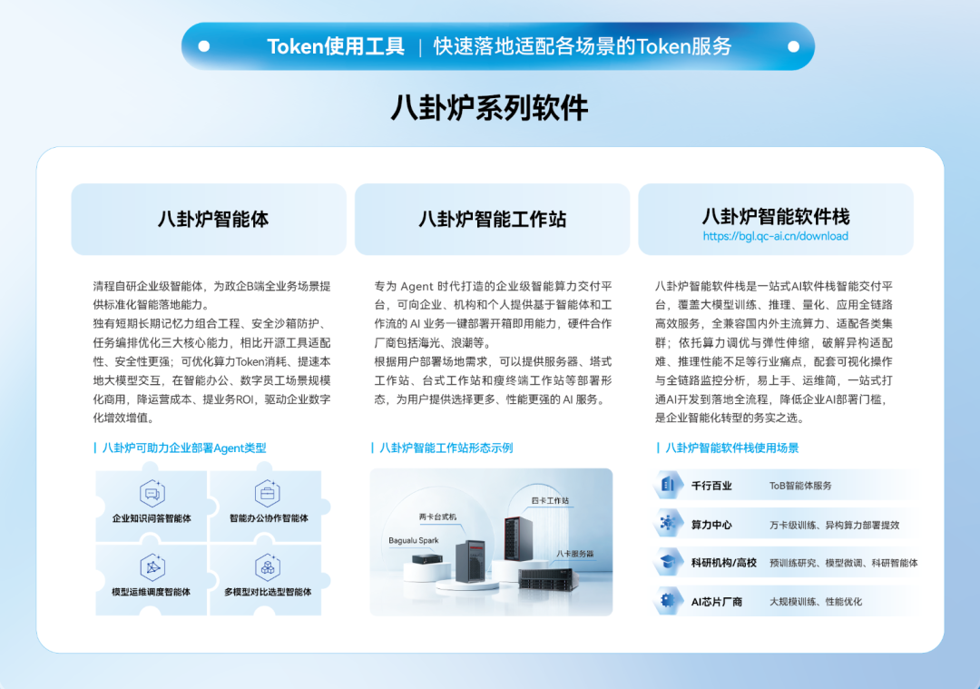 图片展示了Qingcheng.ai的八卦炉系列软件，包括八卦炉智能体、八卦炉智能工作站和八卦炉智能软件线。其中，八卦炉智能体为企业级业务场提供极致智能化服务，可应用于企业级应用、智能硬件、工业机器人等场景；八卦炉智能工作站是为Agent时代打造的企业级智能算力交付平台，可应用于企业级应用、智能硬件、工业机器人等；八卦炉智能软件线是一站式AI软件端智能服务平台，覆盖大模型推理、推理量化、应用端推理等场景。该图与上下文介绍的Qingcheng.ai软件栈相关，是对软件功能和应用的直观呈现。