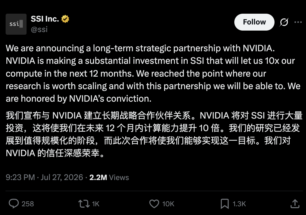 图片展示SSI公司在推特上关于与英伟达长期战略合作伙伴关系的公告。公告称英伟达将对SSI进行重大投资,将在未来12个月内将SSI的算力提升10倍。SSI表示其研究已达到值得规模化扩展的阶段,这一合作伙伴关系将助力实现这一目标,并对英伟达的信任表示荣幸。该公告发布于2026年7月27日23:23,获得220万次浏览、1000次转发、1万次点赞和1300次收藏。