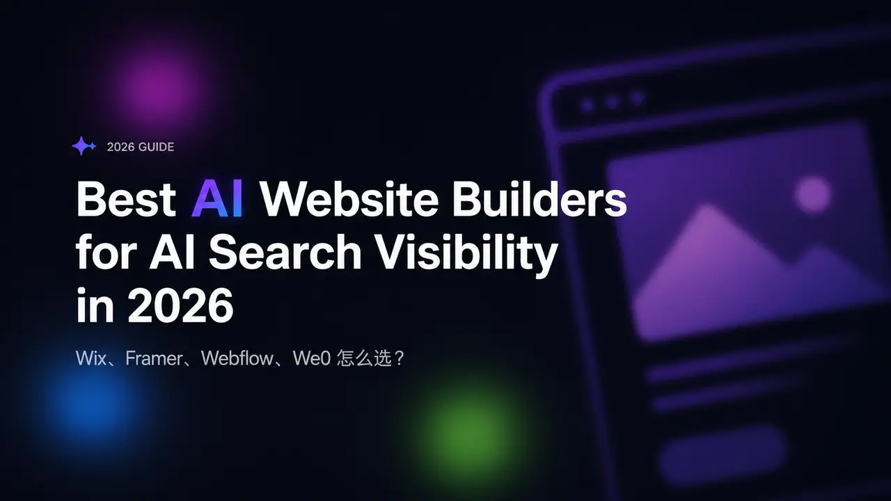 Four AI website builder cards flow into an AI search spotlight and then into a growth and lead pipeline, showing the core idea: in 2026, the real question is not who can generate a page fastest, but who can help a website become visible and convert.