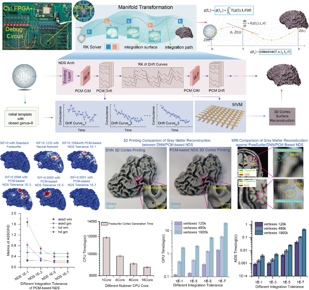 World’s First Millisecond Neural Dynamical System Chip Built with Phase-Change Memristors — illustration 4