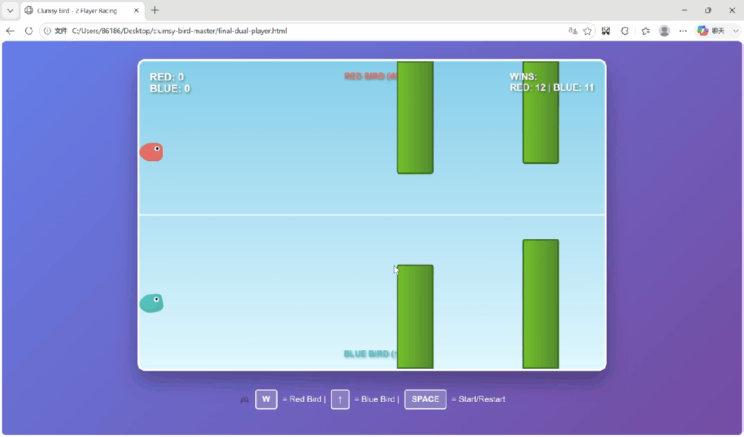 图片展示了 Clumsy Bird 游戏的双人赛车模式界面。上方显示“RED:0”“BLUE:0”，下方是“WIN:RED:12 BLUE:11”。画面中有两个鸟形角色，分别位于上下两个区域，每个区域有绿色柱状障碍物。界面底部有键盘指令提示，如“W = Red Bird”“A = Blue Bird”“SPACE = Start/Restart”。该图与文档中测试三的内容相关，呈现了添加双人赛车模式后游戏的实际运行效果。