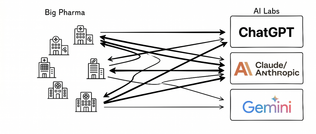 ChatGPT, Claude, or Gemini? How Big Pharma Is Rebuilding Its AI Stack illustration