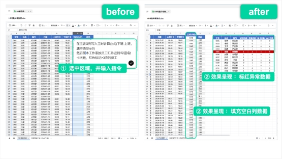 图片展示了Tencent WorkBuddy在Excel中的应用示例。左侧“before”部分，用户选中数据区域并输入指令，右侧“after”部分呈现了效果，包括标红异常数据和填充空白列数据。该图与上下文紧密相关，直观呈现了用户在Excel中使用Tencent WorkBuddy进行数据异常值识别和空白列数据填充的操作过程，体现了其在处理表格数据方面的功能优势。