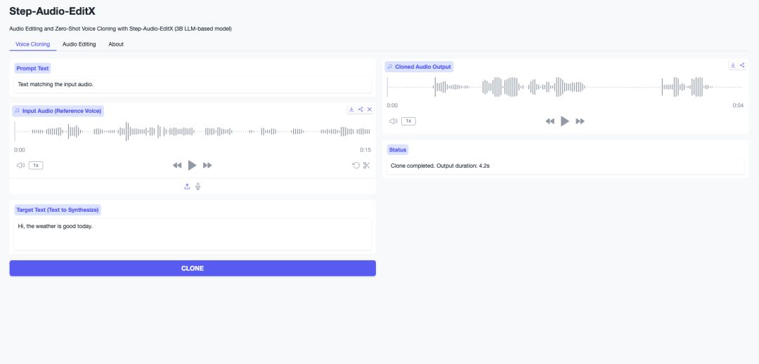 图片展示了 Step-Audio-EditX 模型的界面,用于零样本语音克隆和表达性音频编辑。界面分为“Voice Cloning”和“Audio Editing”两个标签,当前选中“Voice Cloning”。左侧有“Input Audio (Reference Voice)”输入框,下方是“Target Text (Text to Synthesize)”输入区域,示例文本为“Hi, the weather is good today.”,底部有“CLONE”按钮。右侧是“Cloned Audio Output”区域,显示克隆音频波形及进度条,底部提示“Clone completed. Output duration: 4.2s”。该图直观呈现了模型操作界面及效果。