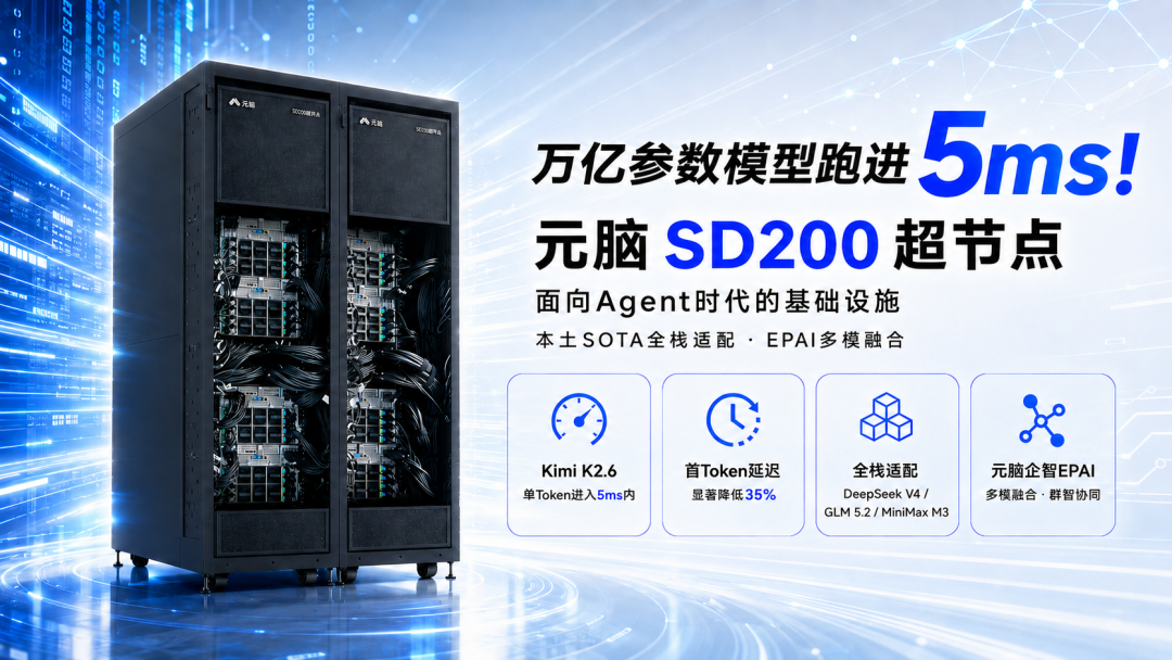 图片展示的是元脑SD200超节点，强调其能将万亿参数模型运行在5ms内。画面左侧是黑色的SD200超节点设备，右侧配有文字说明。其中，“元脑SD200超节点”为大标题，下方小字为“面向Agent时代的基础设施 本土SOTA全栈适配 · EPAI多模融合”。下方还列出多项技术优势，如Kimi K2.6单Token进入5ms内、首Token延迟显著降低35%、全栈适配DeepSeek V4 / GLM 5.2 / Minimax M3、元脑企智EPAI多模融合·群智协同等。