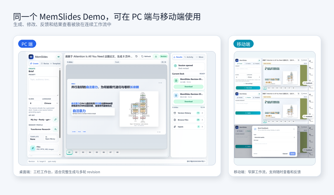 图片展示了同一个MemSlides Demo，可在PC端与移动端使用，生成、修改、反馈和结果查看被放在连续工作流中。左侧PC端界面为三栏工作台，适合完整生成与多次revision，显示了创建、修改、反馈等操作及内容。右侧移动端界面为窄屏工作流，支持随时查看和反馈，有内容块、反馈框等。该图与上下文紧密相关，直观呈现了MemSlides在不同设备上的操作界面及工作流程，辅助说明其在PC端与移动端的使用情况。