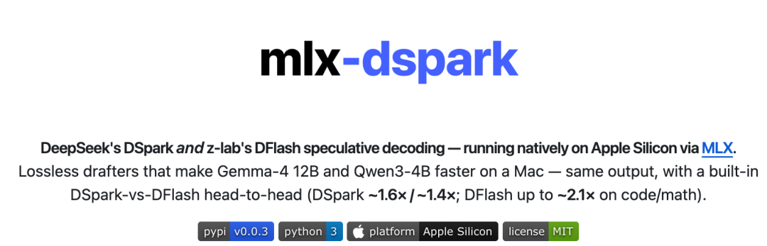 图片展示了 mlx-dspark 的相关信息。上方大字为“mlx-dspark”,下方文字介绍 DeepSeek 的 DSpark 和 z-lab 的 DFlash 推测性解码,可在 Apple Silicon 上原生运行。其为无损草稿器,可使 Gemma-4 12B 和 Qwen3-4B 在 Mac 上更快,且内置 DSpark-vs-DFlash 头对头比较(DSpark:1.6x / 1.4x;DFlash 在代码/数学上最高 2.1x)。图片底部有 pypi、python、Apple 平台、license 等标识,还标注了版本号 v0.0.3。