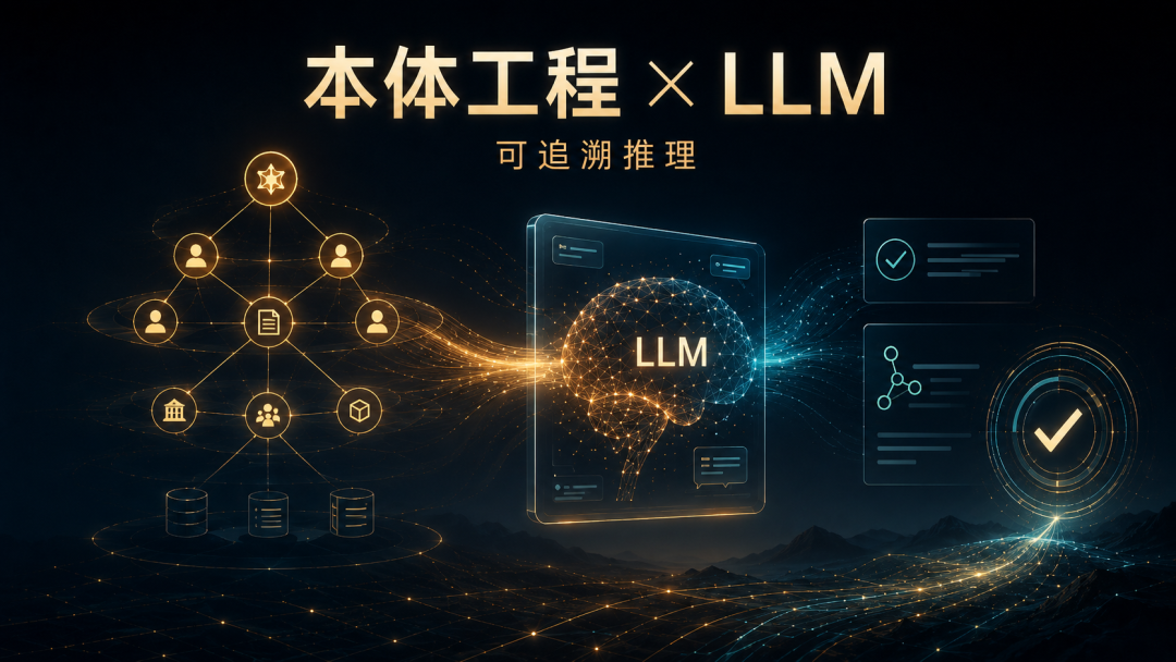 图片展示了“本体工程×LLM 可追溯推理”的概念。画面左侧是人、文档、房屋、盾牌、数据库等图标,形成网络结构。右侧是一个带有“LLM”标识的透明屏幕,屏幕内有地球模型。屏幕右侧有勾选图标和文字框,下方是带有勾选的圆形图标。画面背景为夜空与山峦,整体色调偏暗,以橙色和蓝色为主。该图与上下文紧密相关,直观呈现了本体工程与LLM结合,实现可追溯推理的场景。