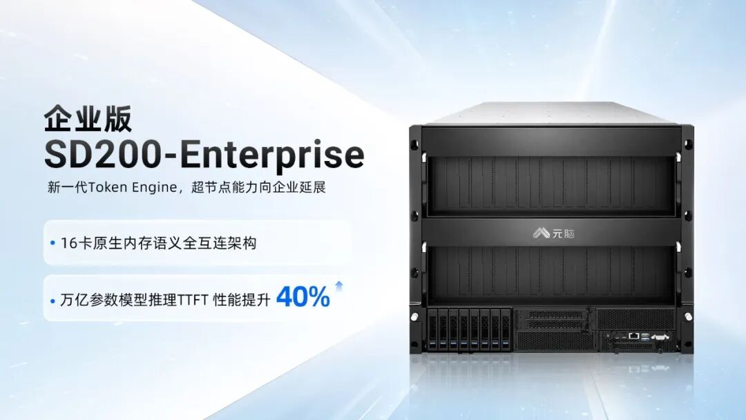 图片展示了元脑SD200-Enterprise企业版，强调其为新一代Token Engine，超节点能力向企业延展。其特点包括16卡原生内存语义全互连架构，以及万亿参数模型推理TTFT性能提升40%。