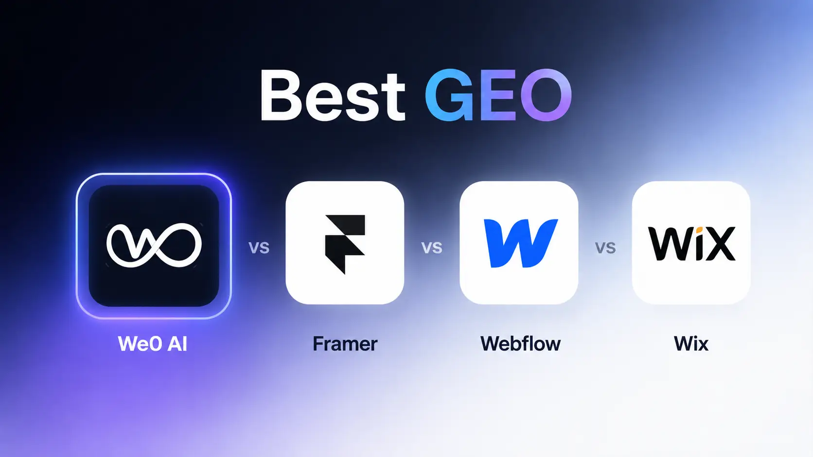 图片展示了四款AI网站构建工具的图标,分别为We0 AI、Framer、Webflow和Wix,它们被排列在“最佳GEO”的两侧,以“VS”连接,表明这是一场对比。We0 AI图标为黑色背景,带有白色无限符号;Framer图标为白色背景,带有黑色F形标志;Webflow图标为白色背景,带有蓝色W形标志;Wix图标为白色背景,带有黑色Wix字样。该图片与文档中对2026年最佳GEO就绪AI网站构建工具排名的对比内容相关,直观呈现了对比对象。
