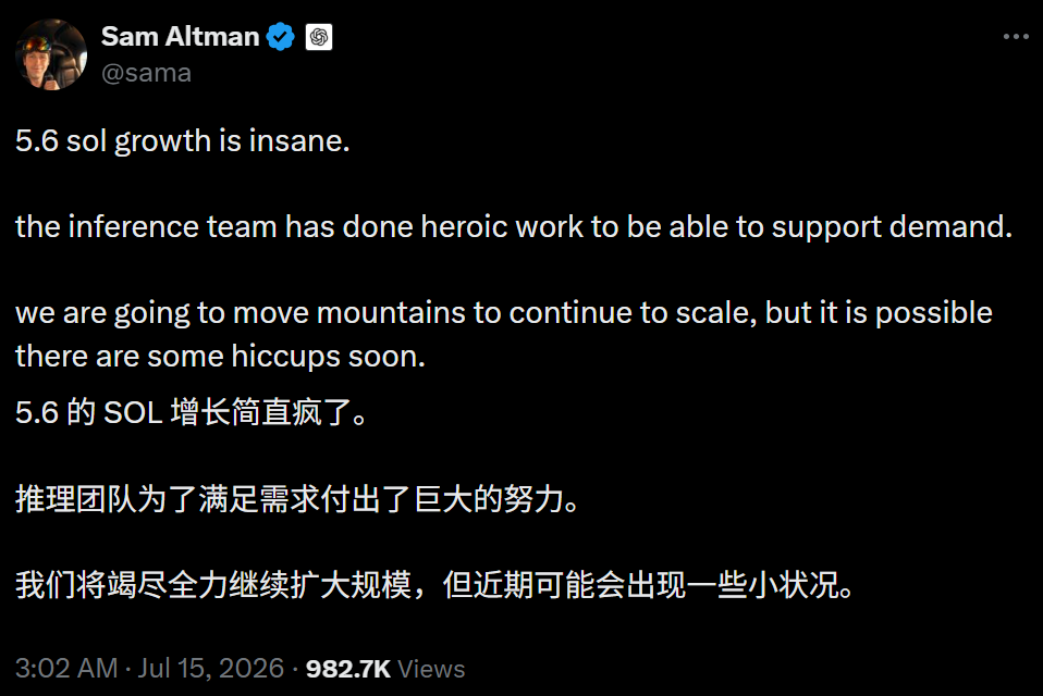 Sam Altman's tweet stating that GPT-5.6 Sol is growing rapidly and the inference team is working hard to meet demand. He says they will continue scaling but there may be occasional hiccups. The tweet has Chinese and English text, posted on July 15, 2026 at 3:02 AM, with 982.7K views. This image relates closely to the context, which mentions rapid GPT-5.6 Sol user growth and Sam Altman's comments on it.
