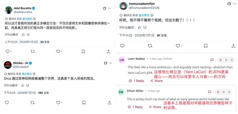 이미지는 Orca 공개 후 트위터에서의 토론 스크린샷을 보여줍니다. 왼쪽 사용자 @adelbucetta는 Orca가 텍스트와 이미지를 단순히 조합하는 것이 아니라 동일한 기본 현실의 다른 투영으로 보는 진정한 다중 양식 접근법이라고 생각합니다. 오른쪽 사용자 @homuraakemifan은 비디오를 꼭 봐야 한다며 너무 멋지다고 말합니다. 아래에는 @Shinka-AI, Liam Walker, Ethan Miller 등의 댓글이 있으며, 그들은 Orca를 인정하며 아이디어가 생각을 자극하고 Yann LeCun의 JEPA보다 방향성이 더 흥미로우며 초기 일반 세계 모델 구상이라고 평가합니다. 이러한 댓글들은 Orca 공개 후 연구 커뮤니티의 반응을 반영합니다.