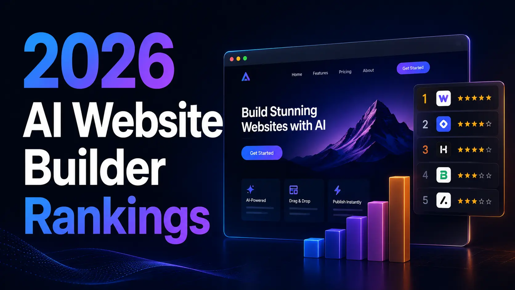 L'image montre le classement 2026 des constructeurs de sites web par IA. À gauche, « 2026 AI Website Builder Rankings » est affiché en grande police sur un fond bleu foncé dégradé avec des lignes ondulées. À droite, une tablette affiche « Build Stunning Websites with AI », avec un bouton « Get Started » et un graphique. Les cinq meilleurs constructeurs de sites web par IA sont listés à droite : Wix, Framer, Durable, We0 AI et Hive, chacun avec des icônes d'évaluation par étoiles. Cette image correspond à la présentation du classement 2026 des constructeurs de sites web par IA dans le document.