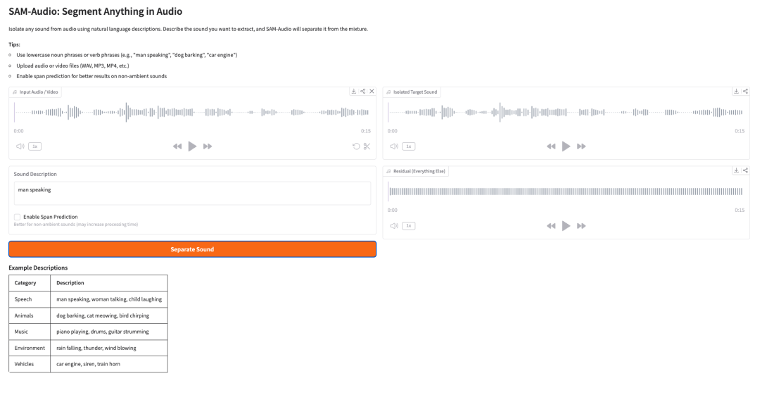 这张图片是 Meta 的 SAM-Audio 模型操作界面截图,对应文档中“SAM-Audio:音频中的‘分割一切’”的内容展示。界面用于实现音频源分离,左侧设置了两种输入音轨的波形,下方的“Sound Description”输入框填写了示例指令“man speaking”,还有“Enable Span Prediction”的勾选选项,底部设有橙色的“Separate Sound”操作按钮;右侧则对应展示处理后的目标声音输出波形,下方还附有示例描述的分类列表,涵盖人声、动物声、乐器声等不同类别的待分离声音示例。