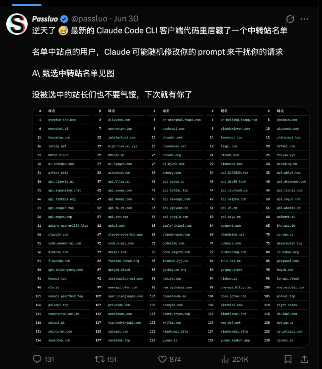 Das Bild zeigt einen von Passluo am
30. Juni 2024 veröffentlichten Weibo-Beitrag über den API-Relay-Dienst für das Claude-Modell von Anthropic. Das Bild zeigt eine Liste von Zwischenstationen mit 150 Einträgen, darunter stephan
- inc . com, ai
- help . site usw. Bei Nutzern der aufgelisteten Seiten könnte Claude den Prompt zufällig verändern, um die Anfrage zu stören. Das Bild steht im Zusammenhang mit dem im Dokument beschriebenen API-Relay-Dienst und verdeutlicht weiter, warum Anthropic im Jahr 2026 API-Relay-Stationen als wichtiges Durchsetzungsziel betrachtet: Solche Zwischenstationen können die Identifizierung des tatsächlichen Nutzers, der Organisation und des Ursprungs einer Anfrage erschweren.