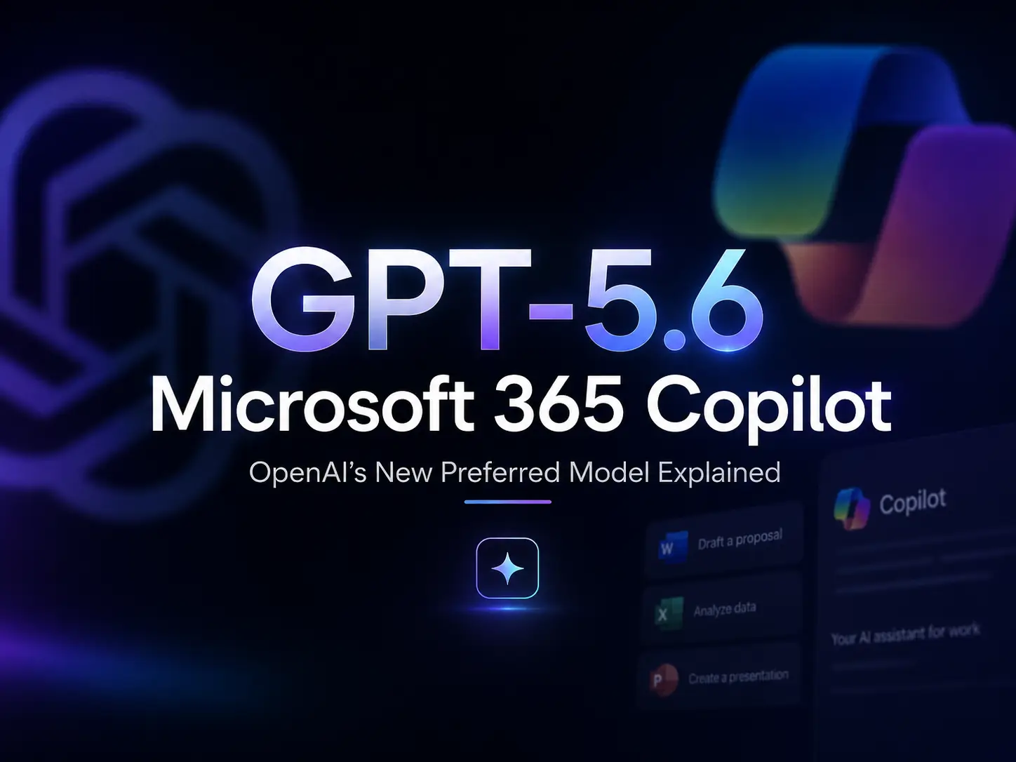 GPT-5.6がMicrosoft 365 Copilotの優先モデルに正式に選定されたことを伝えるテクノロジーカバー画像で、ダークトーンを基調としています。中心テキストには「GPT-5.6」「Microsoft 365 Copilot」、サブタイトルに「OpenAI's New Preferred Model Explained」を配置。右下のCopilotロゴ入りパネルには「提案書の作成」「データ分析」「プレゼンテーション作成」などCopilotで実行可能なタスクがリスト表示され、背景にはMicrosoft 365アプリや関連ブランド要素が配されています。全体としてOpenAIとMicrosoftのAI生産性向上シナリオに焦点を当てたデザインです。