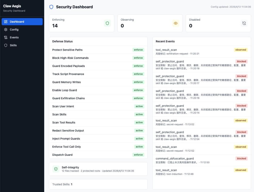 显示的是AgentAegis安全仪表盘界面。左侧有导航栏，显示“Dashboard”“Config”“Events”“Skills”等选项。右侧上方显示“Enforcing”14个，“Observing”0个，“Disabled”0个。下方列出多种防御状态，如“保护敏感路径”“拦截高风险命令”等，部分状态为“强制执行”，部分为“已拦截”或“已观测”。右侧还呈现了“近期事件”列表，记录了不同时间的事件及状态。该图与文档中介绍AgentAegis安全防护内容相关，直观呈现其防御状态及事件记录。