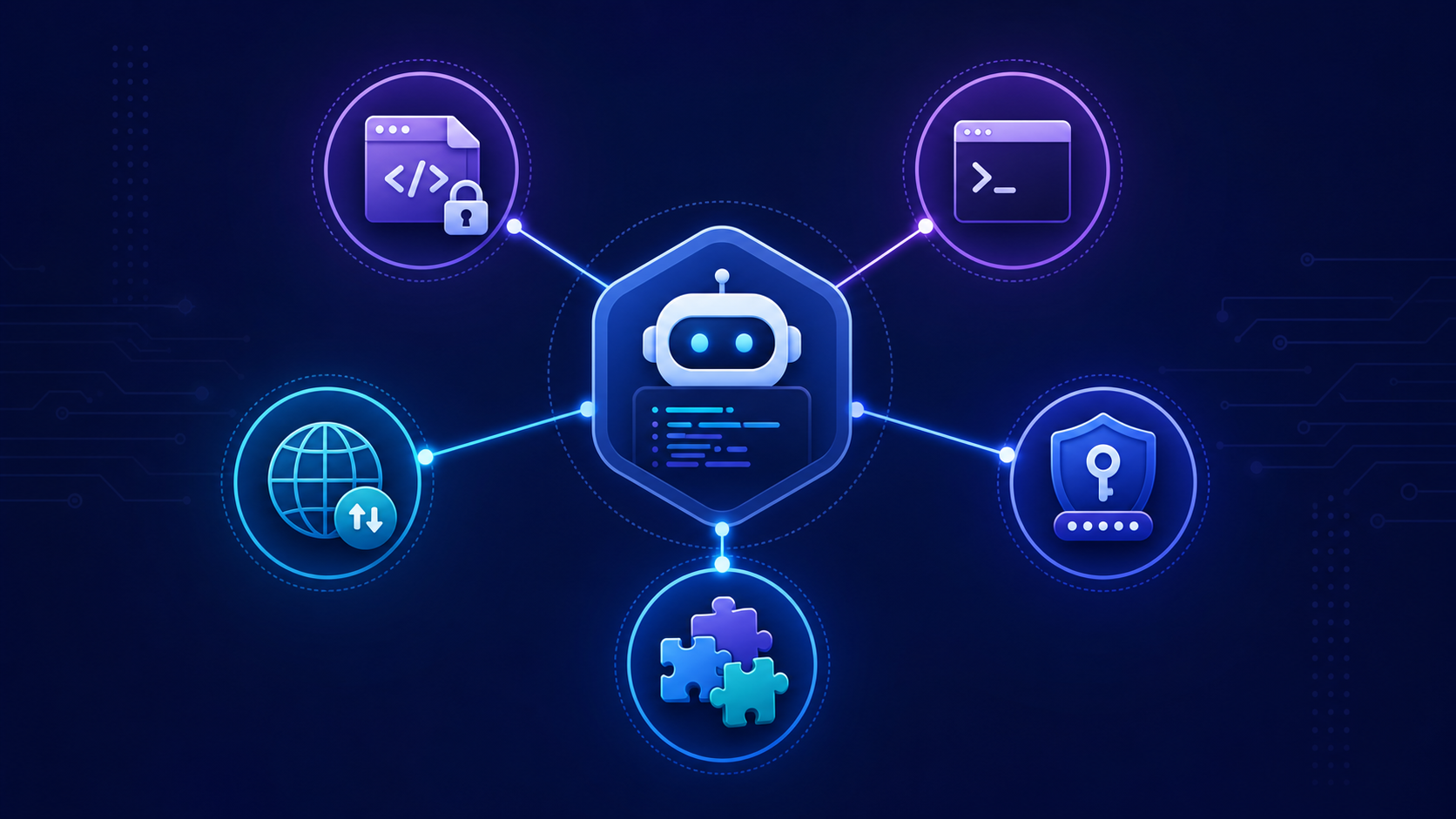 This image focuses on the security and ecosystem design of AI coding tools. At the center is an AI robot icon with a code interface, representing the AI coding tools discussed in the document. Surrounding the robot are five core security-related icons: a code file with a lock, a command-line window, a security shield with a key, a puzzle module, and a globe with bidirectional arrows. These icons are connected to the central robot, corresponding to the MCP and plugin ecosystem risks and security design requirements mentioned in the document. They visually illustrate the security protections and ecosystem coordination that AI coding tools need, echoing the document’s discussion of the security architecture for AI coding tools.