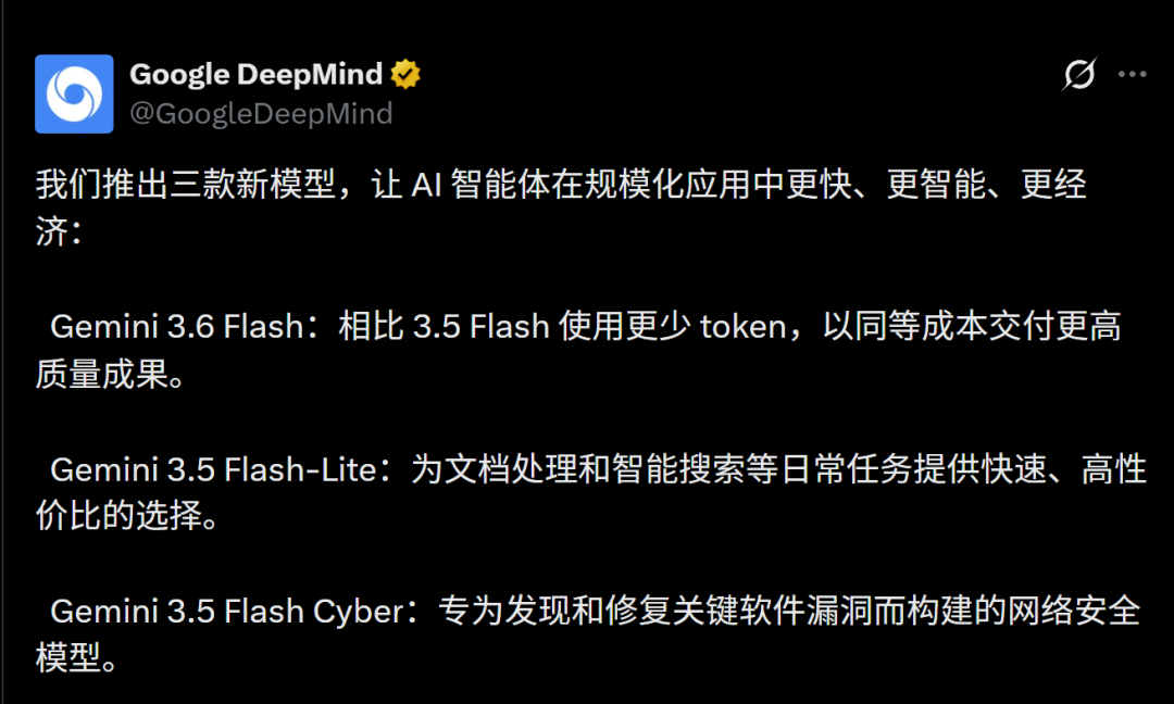 图片为Google DeepMind官方推文,介绍了其推出的三款新模型。Gemini 3.6 Flash相比3.5 Flash使用更少token,以同等成本交付更高质量成果;Gemini 3.5 Flash-Lite为文档处理和智能搜索等日常任务提供快速、高性价比选择;Gemini 3.5 Flash Cyber专为发现和修复关键软件漏洞而构建的网络安全模型。该图片与上下文紧密相关,是对上文提到的Google DeepMind发布三款新模型的官方说明,为读者提供了具体信息。