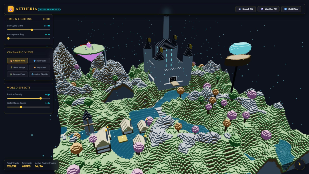 该图片展示了一款名为Aetheria的像素风格3D场景,属于Gemini 3.6 Flash用于生成交互式前端的典型成果呈现。场景以深色星空为背景,包含灰色城堡、山地、水域、浮空飞碟、浮空发光体等像素化元素,搭配紫色树木、多彩小建筑等细节。图片左侧设有场景参数调整面板,包含时间与光照、电影视角、世界效果三类设置选项,用于调节呈现效果。该图片对应文档中提及的社区测试内容,直观呈现了Gemini 3.6
Flash 生成的前端界面成果,用于佐证开发者对该模型前端生成质量的相关评价。