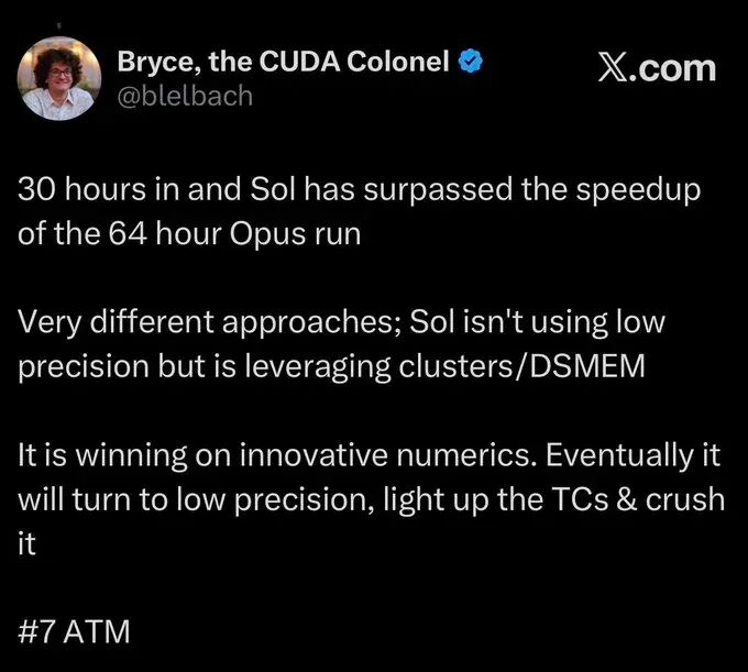 La imagen muestra una publicación en X de Bryce, cuyo cargo es CUDA Colonel y cuya cuenta es @blelbach. El contenido de la publicación menciona que, tras 30 horas de ejecución, Sol ya había superado el resultado de aceleración de Opus tras 64 horas. Sol adopta un enfoque distinto: no depende de baja precisión, sino que aprovecha clústeres/DSMEM. Gana en términos de innovación numérica y, al final, se orientará hacia la baja precisión, activará los núcleos tensoriales y derrotará a sus rivales. Esta publicación está estrechamente relacionada con el contexto del artículo, ya que evalúa el progreso de GPT-5.6 Sol en aceleración con CUDA y coincide con la mención contextual de esos avances.