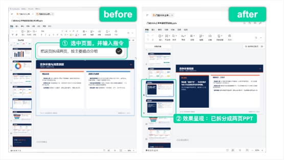 图片展示了Tencent WorkBuddy在PowerPoint中的应用示例。左侧“before”部分显示原PPT页面，包含多个图表和文字内容。右侧“after”部分呈现了PPT页面被拆分成两页的效果，左侧页面被移除，右侧页面保留。图片与上下文紧密相关，直观呈现了用户选中页面并输入指令后，AI将页面拆分成两页PPT的功能，体现了Tencent WorkBuddy在PowerPoint中实现人机共写的能力。