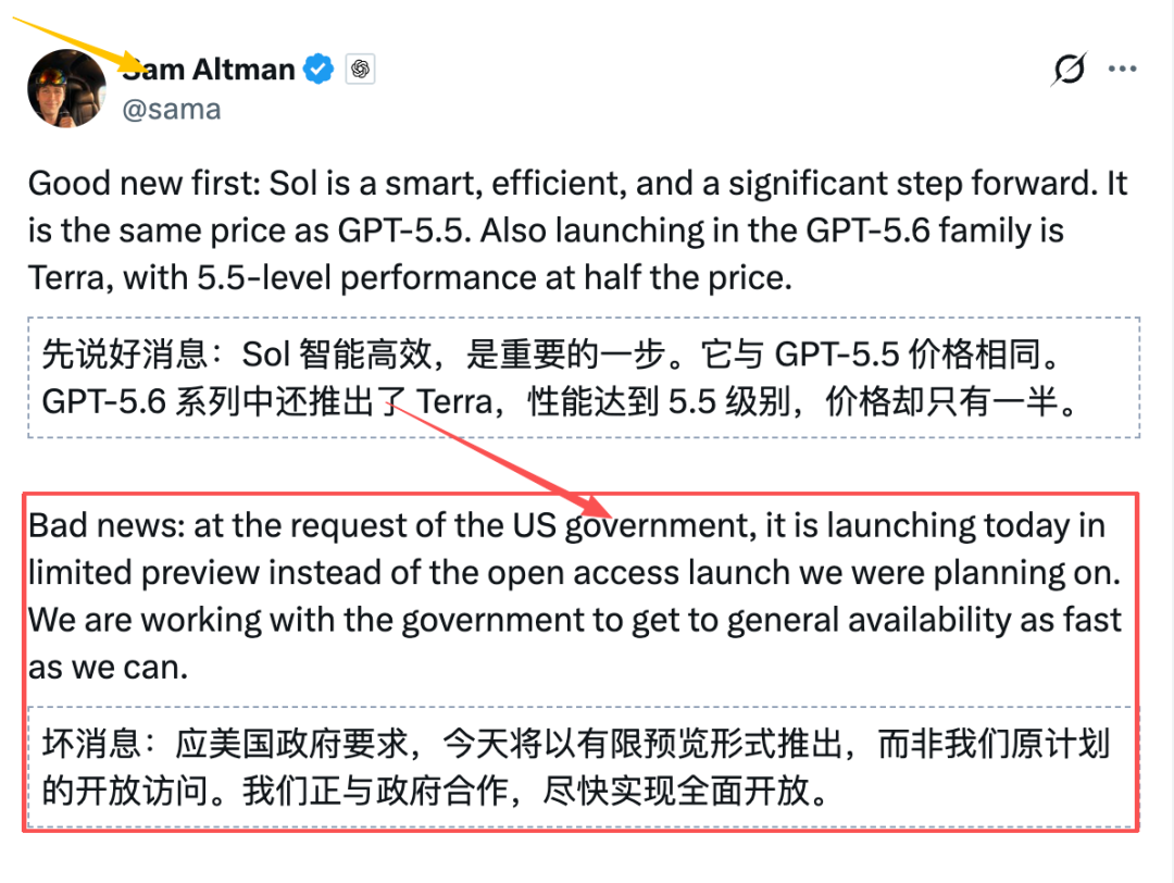 图片为Sam Altman的推文截图，内容涉及GPT-5.6的发布情况。上方提到Sol智能高效，是重要一步，与GPT-5.5价格相同，GPT-5.6系列还推出Terra，性能达5.5级，价格仅为一半。下方是“坏消息”，因美国政府要求，今天将以有限预览形式推出，而非原计划的开放访问，正与政府合作尽快实现全面开放。该图片与上下文紧密相关，直观呈现了OpenAI关于GPT-5.6发布计划的官方声明。