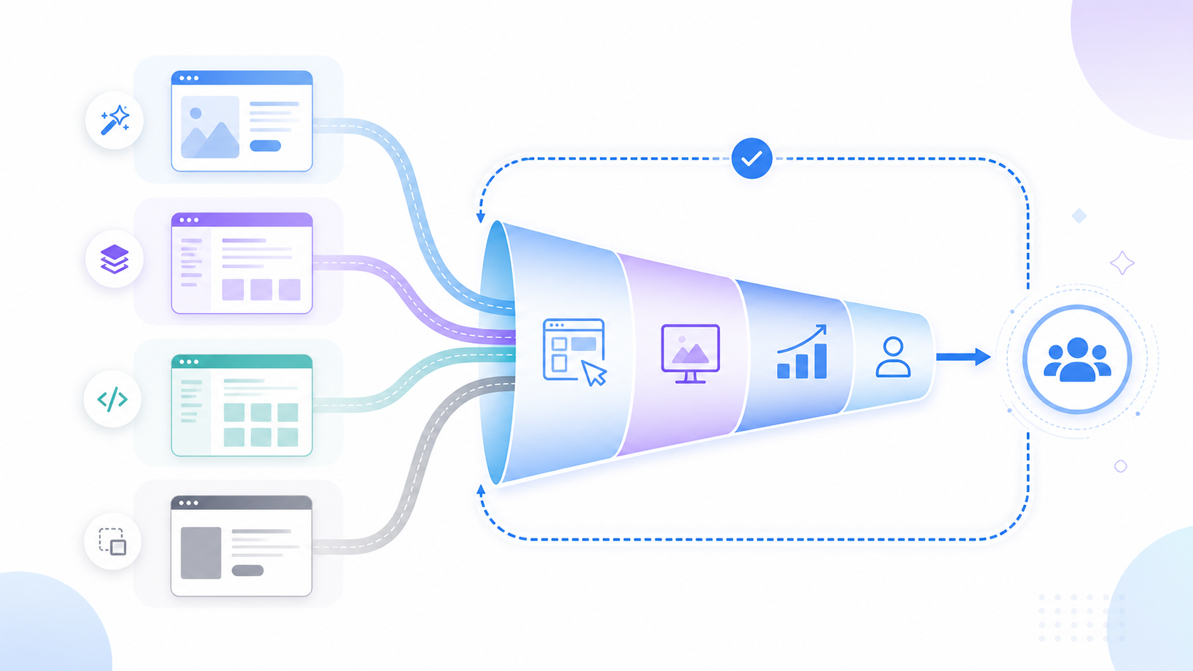 Das Bild zeigt einen Website-Erstellungsprozess in Form eines Funnels. Von links nach rechts sind Seitenerstellung, strukturierte Inhalte, Sichtbarkeit in der KI-Suche und Conversion dargestellt, die schließlich zu einem Personensymbol führen. Links befinden sich Symbole für Code, Bilder, Tabellen und weitere Elemente, die verschiedene Inhaltselemente repräsentieren. Im mittleren Funnel-Bereich stehen Symbole für Webseiten, Diagramme und Ähnliches für den Website-Aufbauprozess. Rechts symbolisieren Diagramm- und Personensymbole Datenanalyse und Nutzer. Das Bild steht in Zusammenhang mit der Cover-Bildbeschreibung zum Vergleich von AI-Website-Buildern im Dokument und veranschaulicht den Website-Erstellungsprozess.