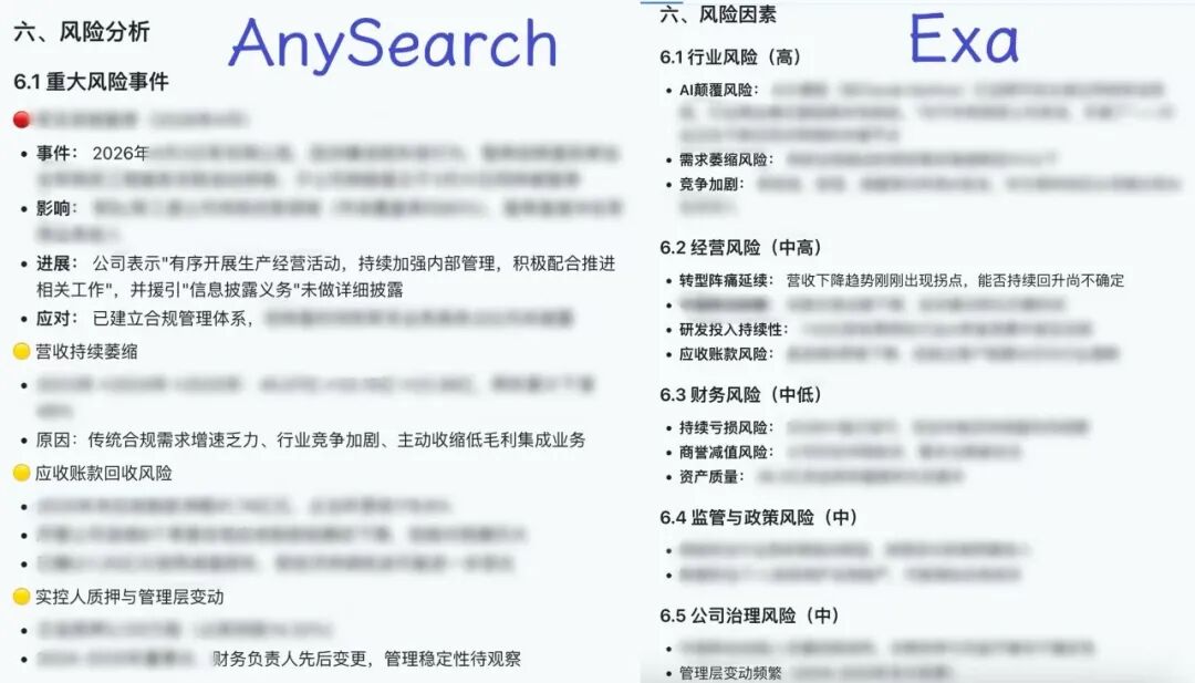 图片展示了AnySearch和Exa对某公司风险分析的对比。左侧AnySearch部分，风险事件为2026年，影响、进展、应对措施等信息详列；右侧Exa部分，风险因素包括AI颠覆风险、需求萎缩风险等。该图与上下文紧密相关，上下文提到两报告在风险分析部分存在差异，此图直观呈现了两者的具体内容对比，突出AnySearch在风险事件方面有更多详细信息，而Exa侧重于风险因素分类。